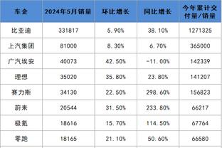 获胜奇兵！赫伯特-琼斯13中8拿下23分5板5助